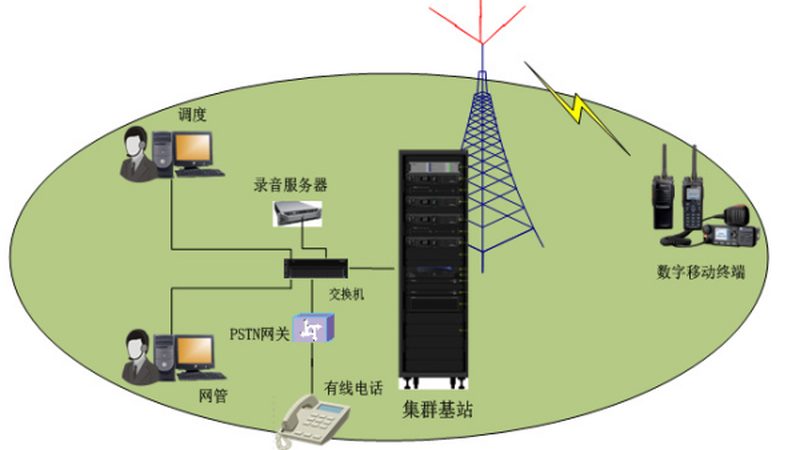 千兆路由器代理加盟，你准备好了吗？**