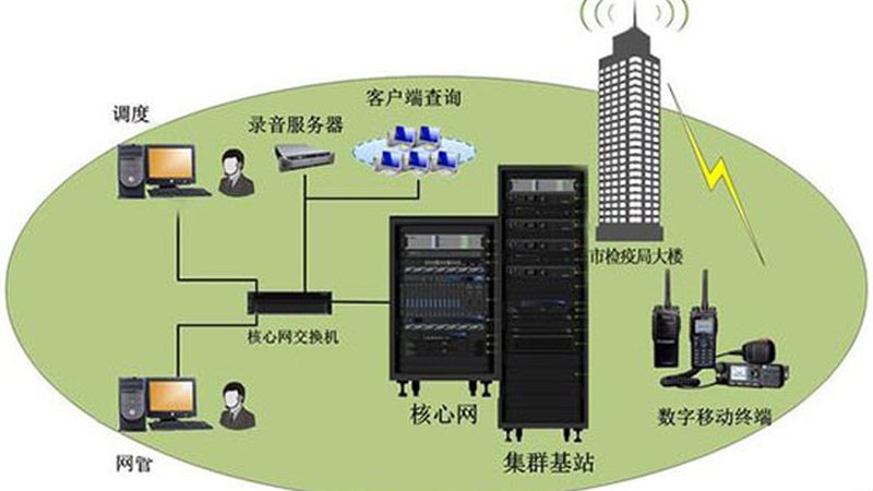 通信工程弱电项目报价，如何准确把握关键要素？**